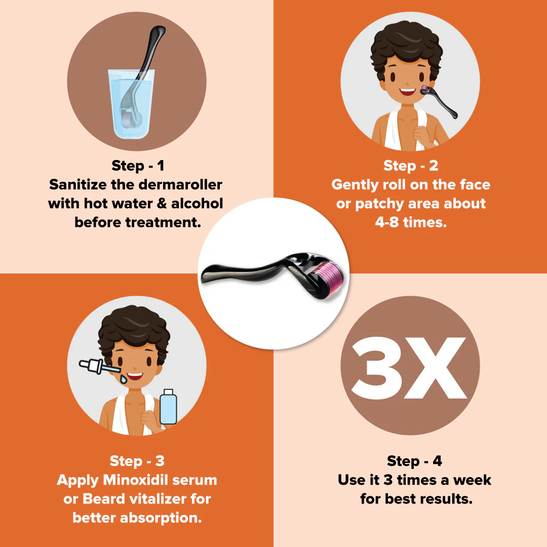 Beard Growth Combo (Minoxidil topical Solution USP 5% +Derma Roller) - Image 9