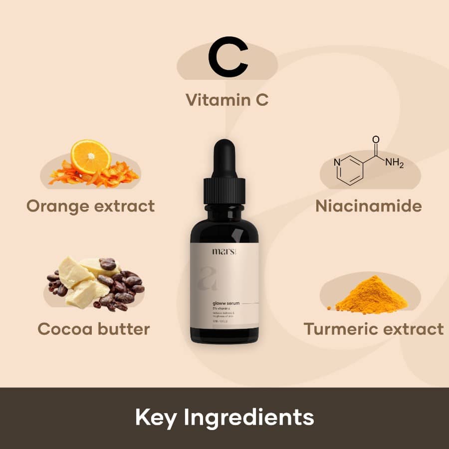 Gloww Skin Serum with Vitamin C & Niacinamide. - Image 2