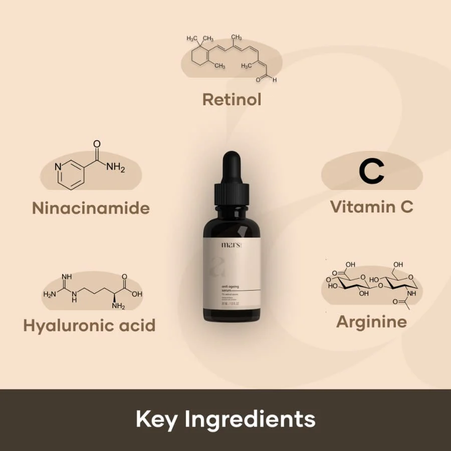 Forever young kit (Gloww skin serum, Anti Ageing Serum) - Image 2