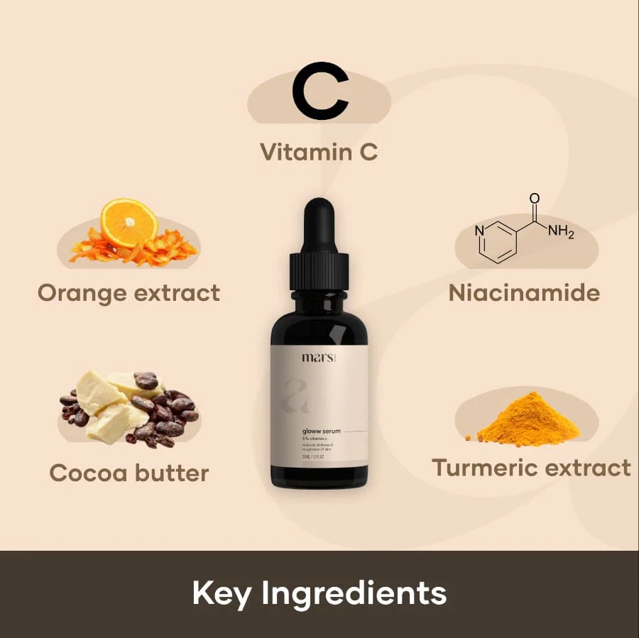 Forever young kit (Gloww skin serum, Anti Ageing Serum) - Image 3