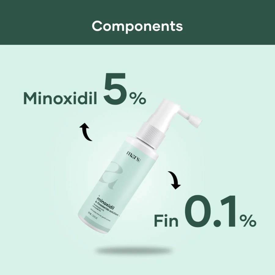 Minoxidil Fin. Topical Solution for Hair Growth - Image 2